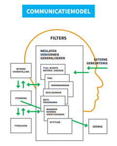 Opleiding NLP